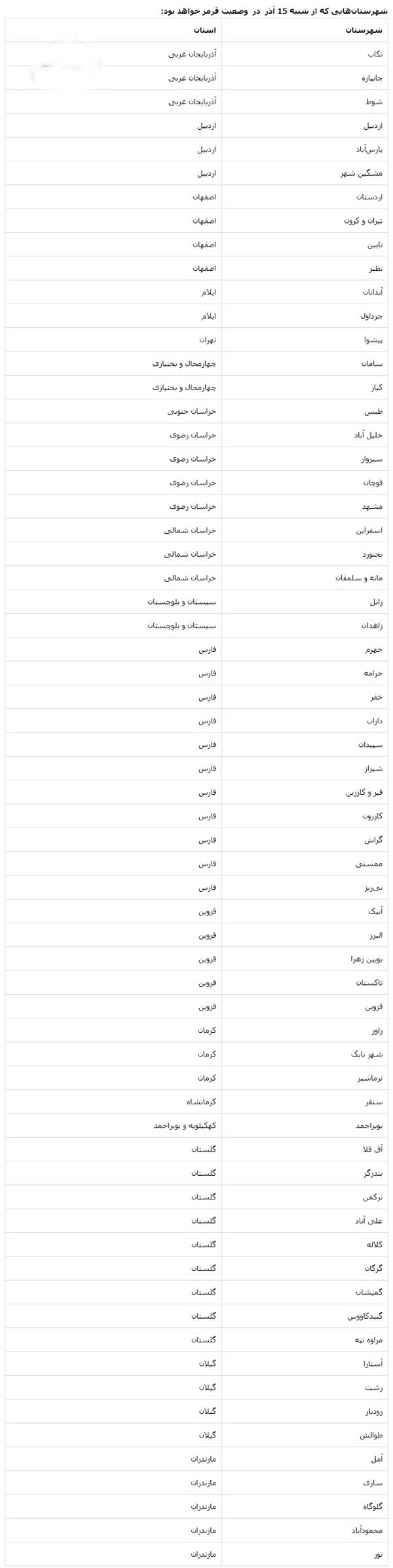 فهرست شهرهایی که از 15 آذر قرمز خواهند بود / تهران در وضعیت نارنجی  (+جدول)