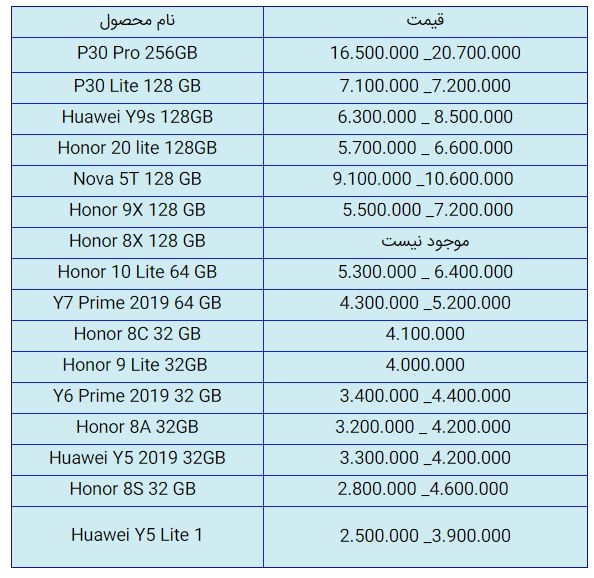 قیمت روز گوشی موبایل در ۱۳ آذر قیمت روز گوشی موبایل در ۱۳ آذر