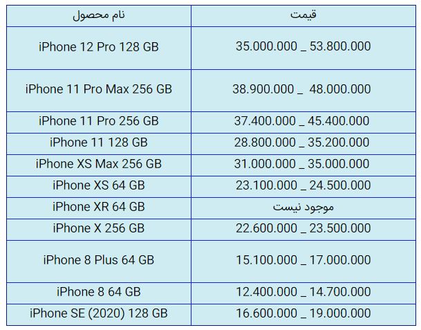 قیمت روز گوشی موبایل در ۱۳ آذر قیمت روز گوشی موبایل در ۱۳ آذر