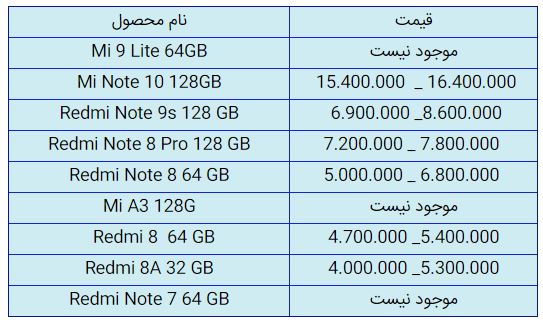 قیمت روز گوشی موبایل در ۱۳ آذر قیمت روز گوشی موبایل در ۱۳ آذر