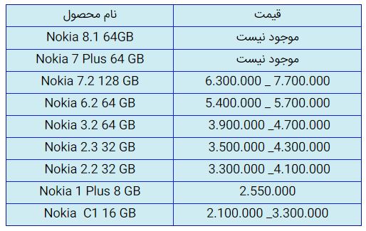 قیمت روز گوشی موبایل در ۱۳ آذر قیمت روز گوشی موبایل در ۱۳ آذر