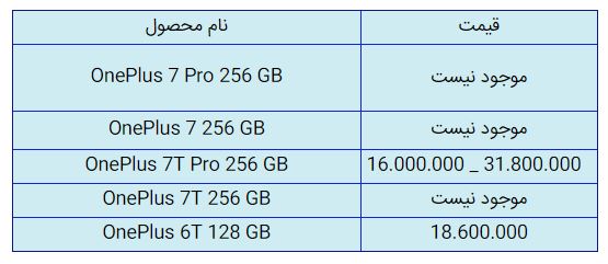 قیمت روز گوشی موبایل در ۱۳ آذر قیمت روز گوشی موبایل در ۱۳ آذر