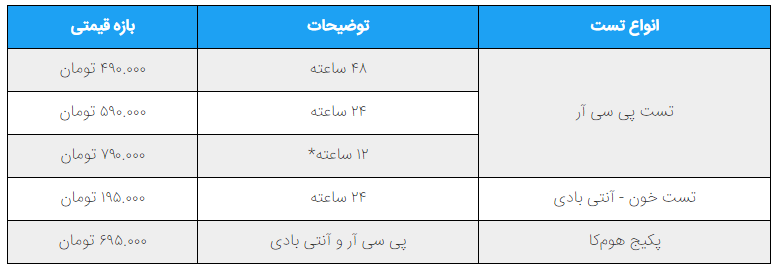 تست کرونا کودکان در منزل