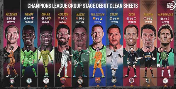 دروازه‌بانانی که در اولین بازی لیگ قهرمانان ارپا کلین‌شیت کردند (+عکس)