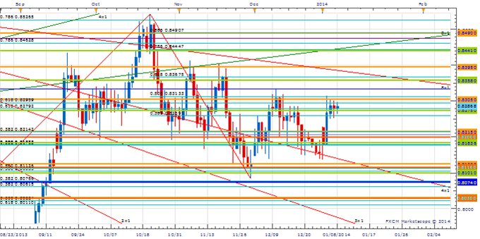 تحلیل تکنیکال چیست و چه کاربردهایی دارد ؟ تحلیل تکنیکال چیست و چه کاربردهایی دارد ؟