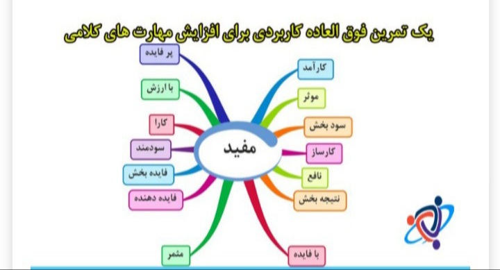 مهارت کلامی میان همسران، عامل شادی و سلامت خانواده