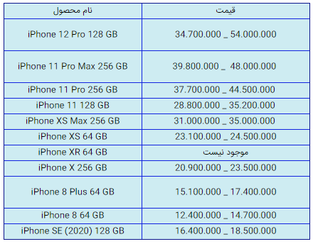 قیمت روز گوشی موبایل در ۱۶ آذر
