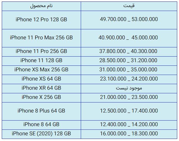 قیمت روز گوشی موبایل در ۱۸ آذر قیمت روز گوشی موبایل در ۱۸ آذر