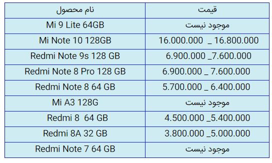 قیمت روز گوشی موبایل در ۱۸ آذر قیمت روز گوشی موبایل در ۱۸ آذر