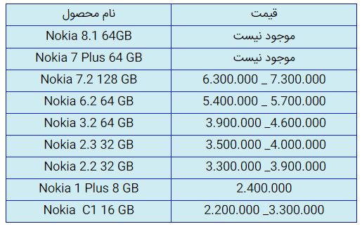 قیمت روز گوشی موبایل در ۱۸ آذر قیمت روز گوشی موبایل در ۱۸ آذر