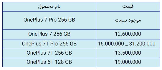 قیمت روز گوشی موبایل در ۱۸ آذر قیمت روز گوشی موبایل در ۱۸ آذر