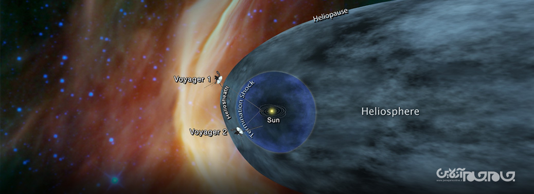 آشکار شدن شگفتی های فضای میان‌ستاره‌ای توسط کاوشگرهای وویجر+عکس