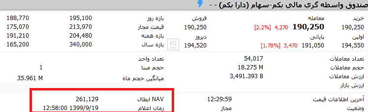 صندوق های ETF دولتی با قیمت کمتر از ارزش ذاتی معامله می شوند صندوق های ETF دولتی با قیمت کمتر از ارزش ذاتی معامله می شوند