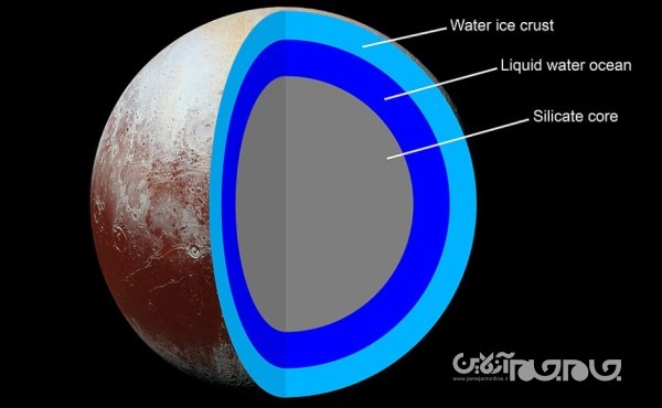 سفر به سیاره گوشه گیر و طردشده؛ پلوتو+عکس