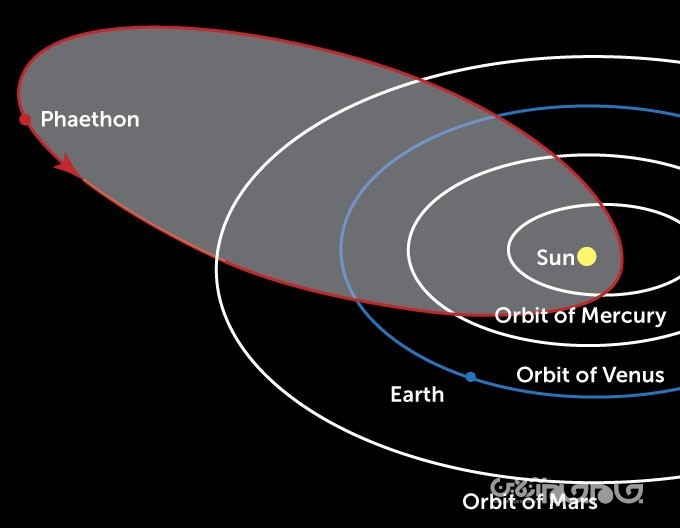 راهنمای عملی رصد پربارترین بارش شهابی سال ۱۳۹۹+عکس