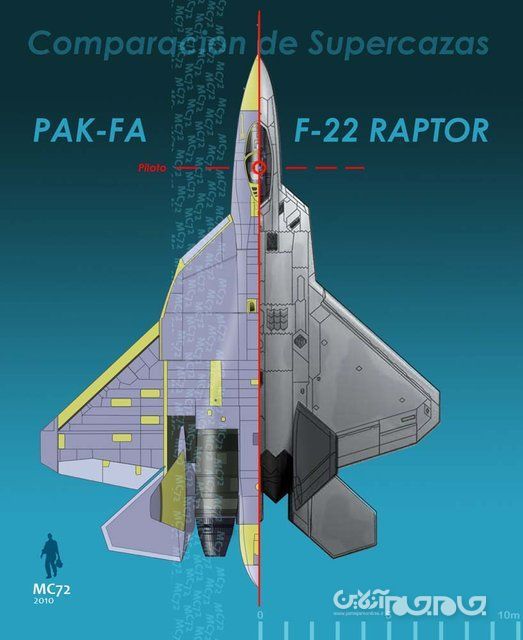 نگاهی کوتاه به جدیدترین تسلیحات ارتش روسیه+عکس