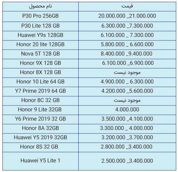 قیمت روز گوشی موبایل در ۲۵ آذر قیمت روز گوشی موبایل در ۲۵ آذر