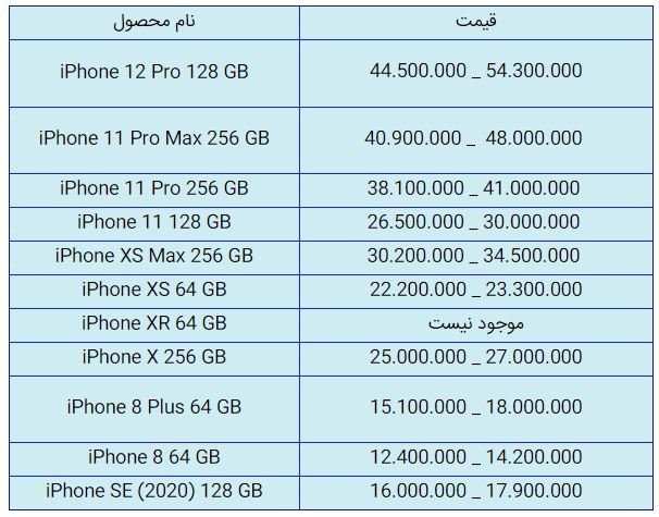 قیمت روز گوشی موبایل در ۲۵ آذر قیمت روز گوشی موبایل در ۲۵ آذر