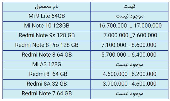 قیمت روز گوشی موبایل در ۲۵ آذر قیمت روز گوشی موبایل در ۲۵ آذر