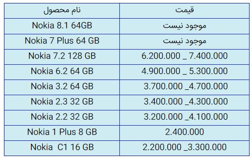 قیمت روز گوشی موبایل در ۲۵ آذر قیمت روز گوشی موبایل در ۲۵ آذر