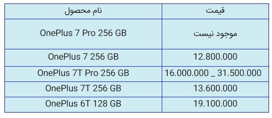 قیمت روز گوشی موبایل در ۲۵ آذر قیمت روز گوشی موبایل در ۲۵ آذر