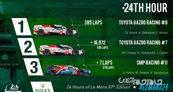 بررسی مشخصات هایپرکار پژو برای مسابقات لمانز+عکس