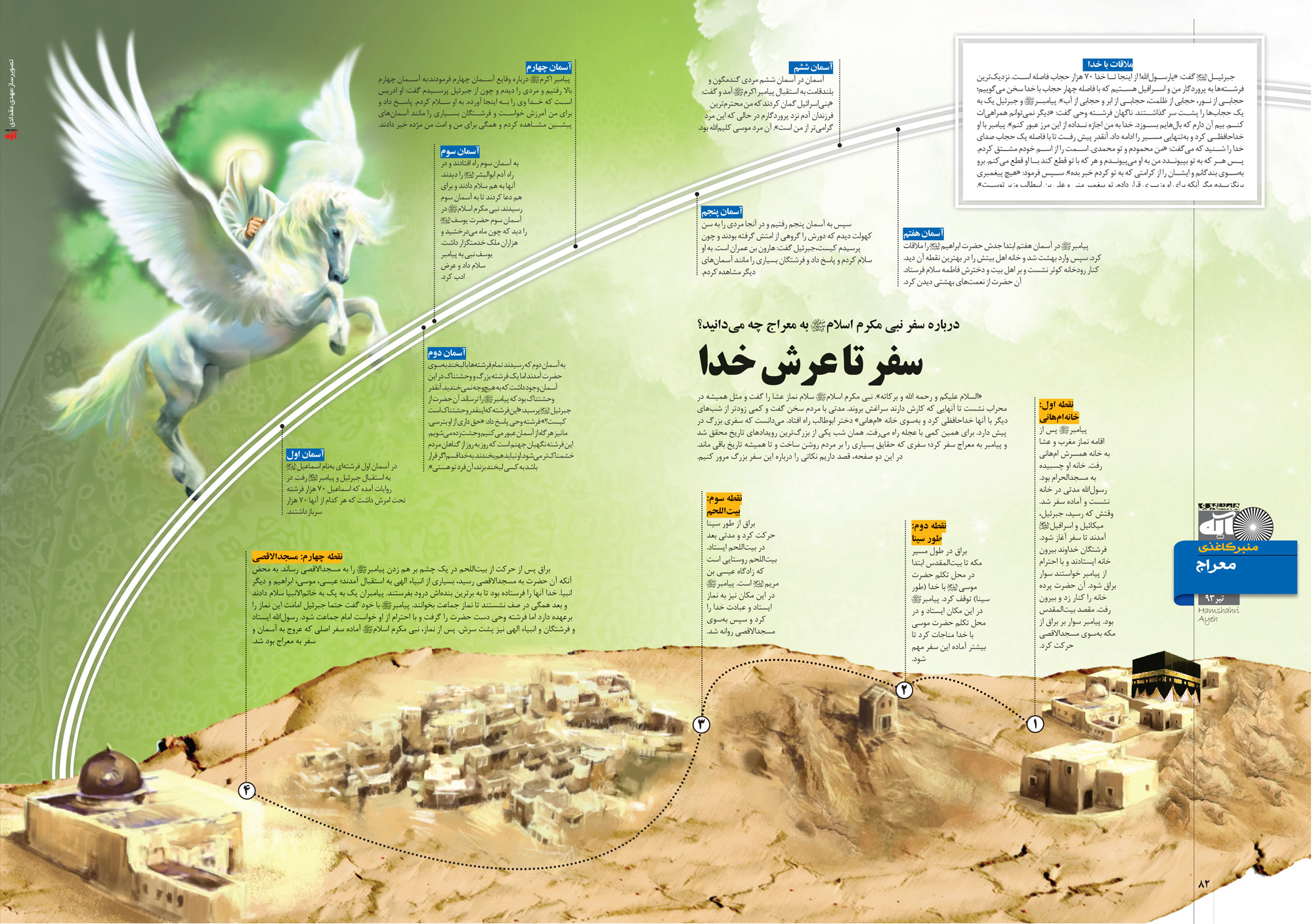 معراج حضرت رسول اکرم (ص) از دیدگاه قرآن