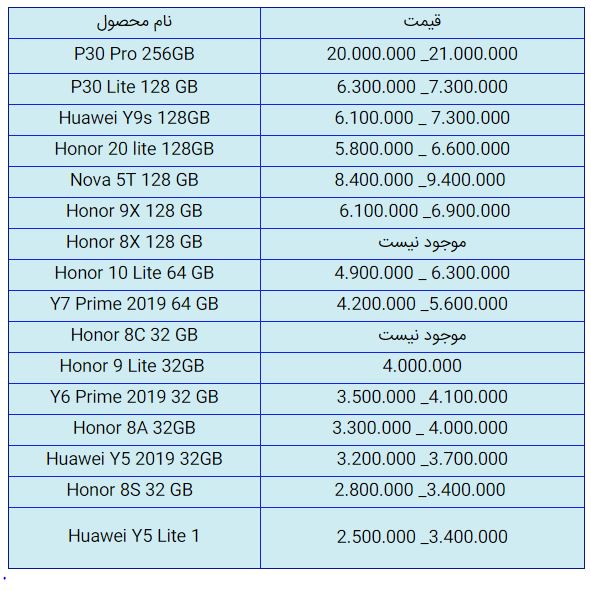 قیمت روز گوشی موبایل در ۲۷ آذر قیمت روز گوشی موبایل در ۲۷ آذر