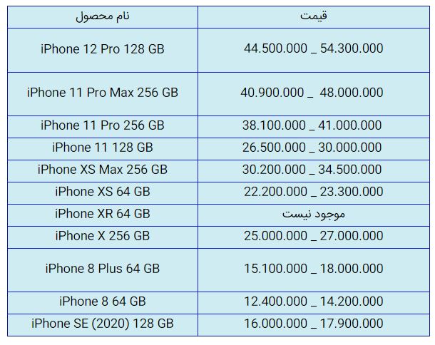 قیمت روز گوشی موبایل در ۲۷ آذر قیمت روز گوشی موبایل در ۲۷ آذر