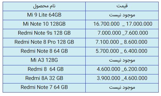 قیمت روز گوشی موبایل در ۲۷ آذر قیمت روز گوشی موبایل در ۲۷ آذر