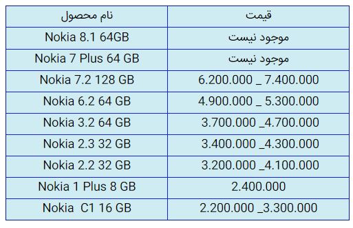 قیمت روز گوشی موبایل در ۲۷ آذر قیمت روز گوشی موبایل در ۲۷ آذر