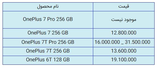 قیمت روز گوشی موبایل در ۲۷ آذر قیمت روز گوشی موبایل در ۲۷ آذر