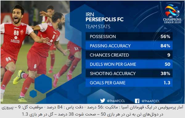 پرسپولیس به دنبال تکرار آمار فینال 2014 (+عکس) پرسپولیس به دنبال تکرار آمار فینال 2014 (+عکس)