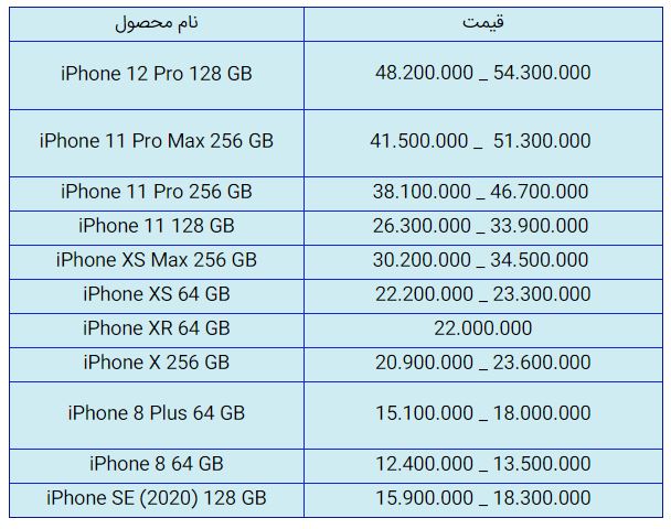 قیمت روز گوشی موبایل در ۲۹ آذر قیمت روز گوشی موبایل در ۲۹ آذر