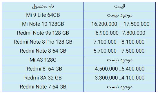 قیمت روز گوشی موبایل در ۲۹ آذر قیمت روز گوشی موبایل در ۲۹ آذر