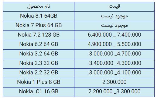 قیمت روز گوشی موبایل در ۲۹ آذر قیمت روز گوشی موبایل در ۲۹ آذر