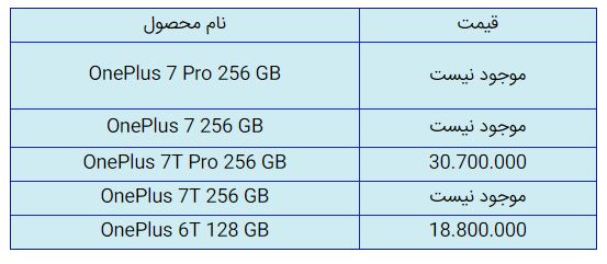 قیمت روز گوشی موبایل در ۲۹ آذر قیمت روز گوشی موبایل در ۲۹ آذر