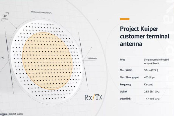 رونمایی آمازون از آنتن ماهواره ای (+عکس)