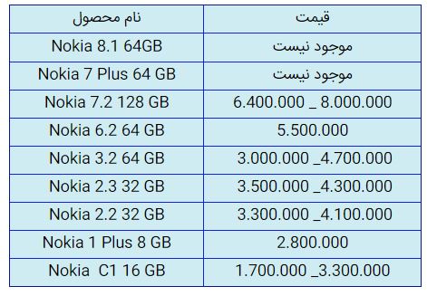 قیمت روز گوشی موبایل در ۳ آذر قیمت روز گوشی موبایل در ۳ آذر