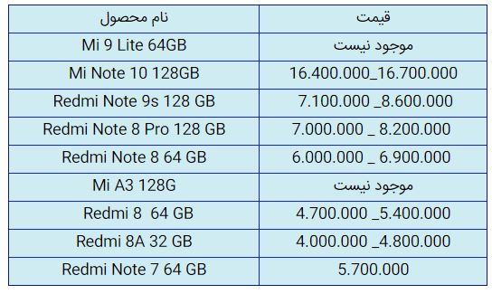 قیمت روز گوشی موبایل در ۴ آذر قیمت روز گوشی موبایل در ۴ آذر