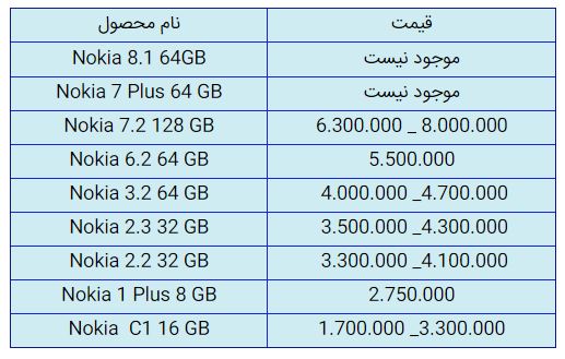 قیمت روز گوشی موبایل در ۴ آذر قیمت روز گوشی موبایل در ۴ آذر