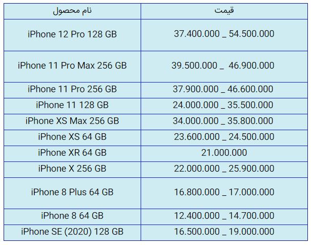 قیمت روز گوشی موبایل در ۵ آذر قیمت روز گوشی موبایل در ۵ آذر