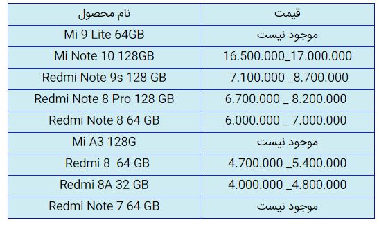 قیمت روز گوشی موبایل در ۵ آذر قیمت روز گوشی موبایل در ۵ آذر