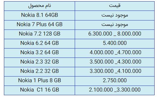 قیمت روز گوشی موبایل در ۵ آذر قیمت روز گوشی موبایل در ۵ آذر