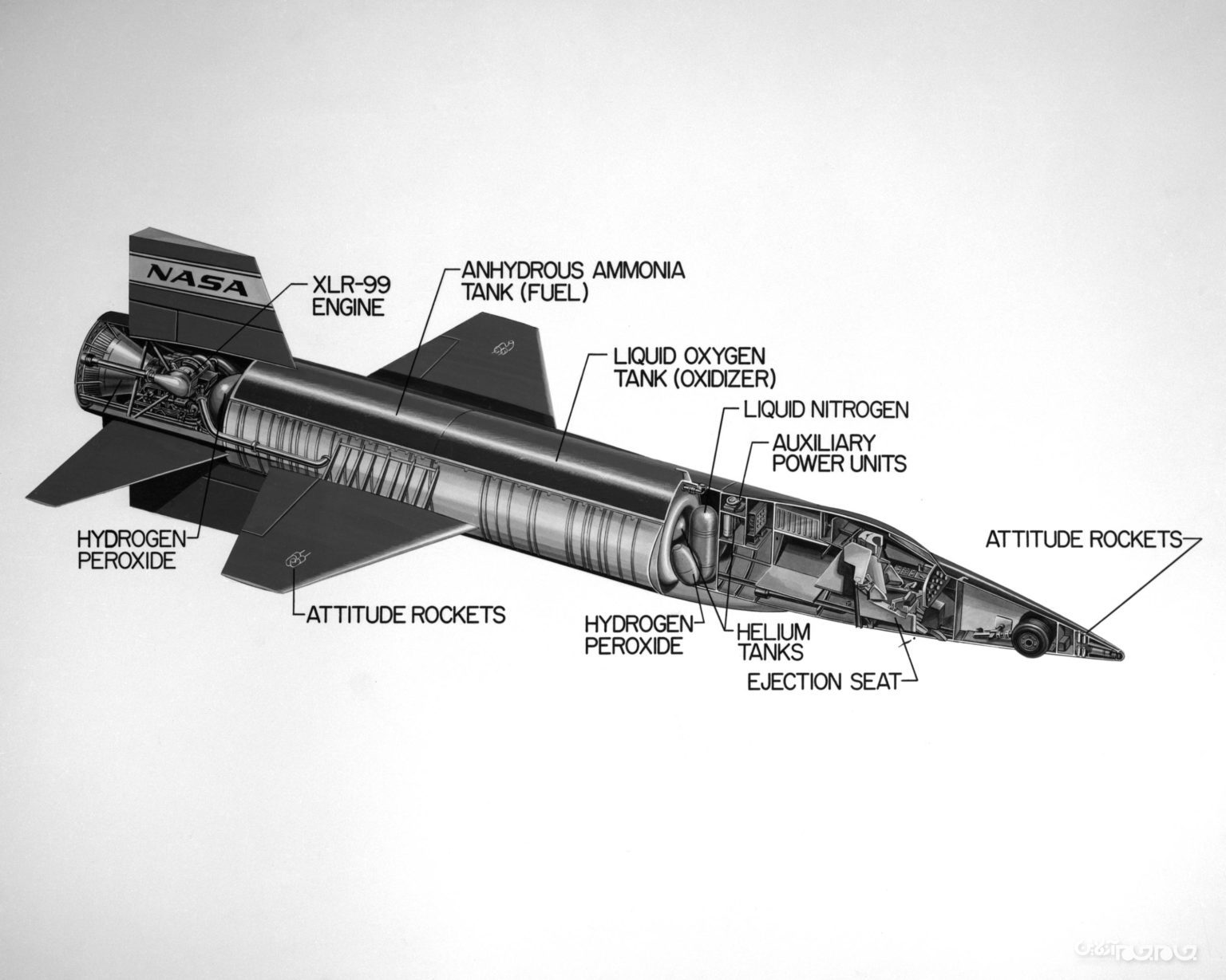 North American X-15؛ سریع&zwnj;ترین هواپیمای راکتی جهان با رکورد ۶۰ ساله ماندگار+تصاویر