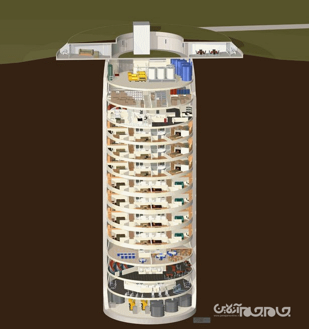 گشتی در خانه های آخرالزمانی ۲ میلیون پوندی مقاوم در برابر حملات هسته‌ای و کووید-۱۹+عکس