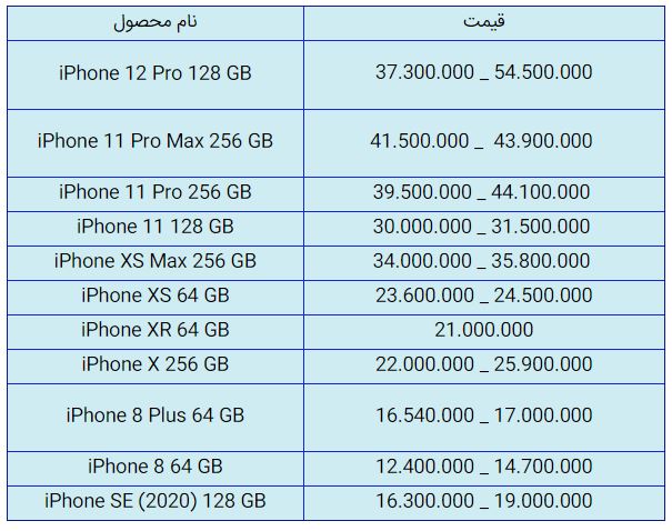 قیمت روز گوشی موبایل در ۶ آذر قیمت روز گوشی موبایل در ۶ آذر