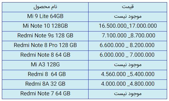 قیمت روز گوشی موبایل در ۶ آذر قیمت روز گوشی موبایل در ۶ آذر