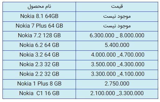 قیمت روز گوشی موبایل در ۶ آذر قیمت روز گوشی موبایل در ۶ آذر