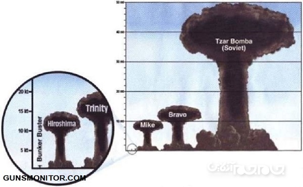 بزرگ ترین سلاح هایی که تاکنون تولید شده اند!+عکس